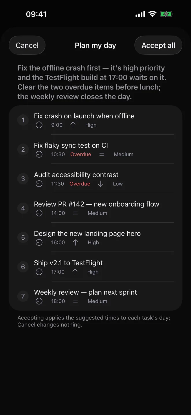 Plan my day: a short rationale and today's tasks in a suggested order with start times, with Cancel and Accept all